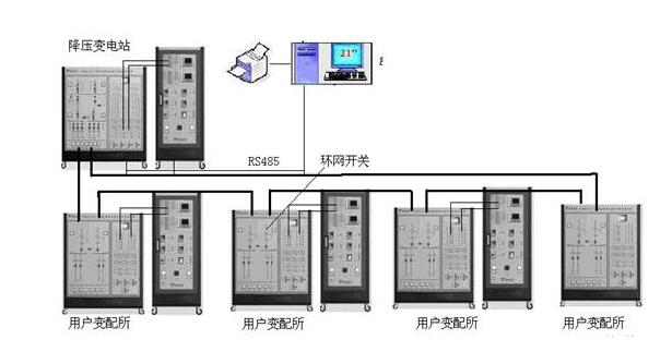 關(guān)注配網(wǎng)自動(dòng)化技術(shù)未來(lái)發(fā)展的七個(gè)方面